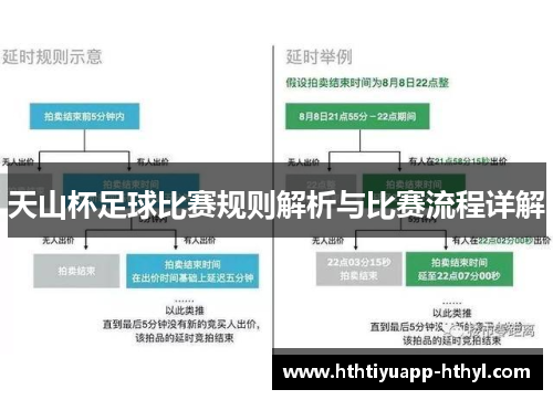 天山杯足球比赛规则解析与比赛流程详解