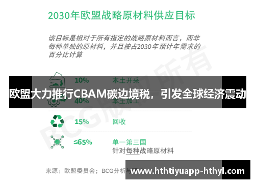 欧盟大力推行CBAM碳边境税，引发全球经济震动