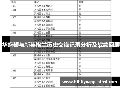 华盛顿与新英格兰历史交锋记录分析及战绩回顾